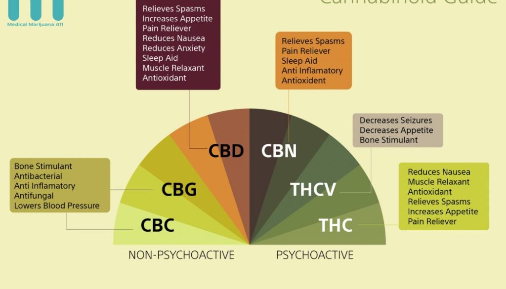 CBD-CBG-CBN-THC-Hemp